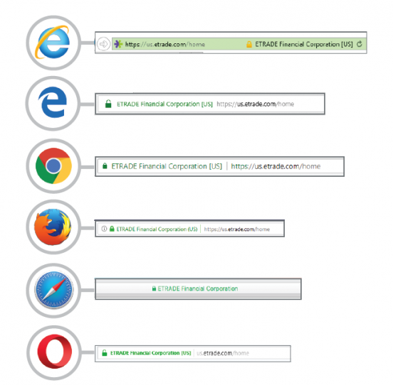 گواهینامه ssl از نوع EV