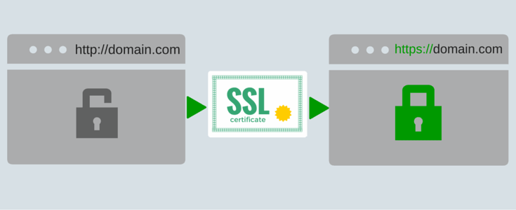 ssl چیست